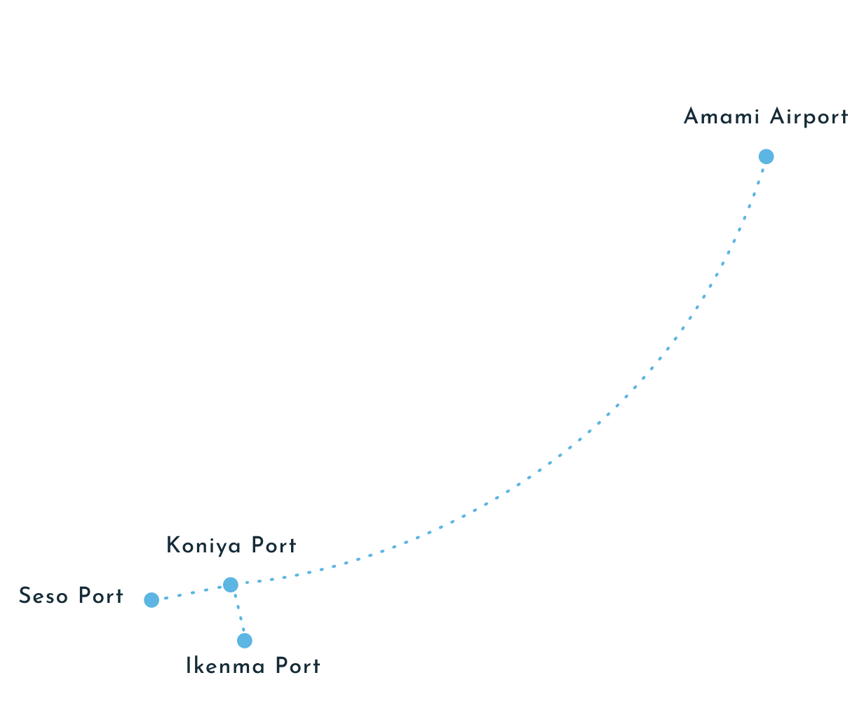 alt指定